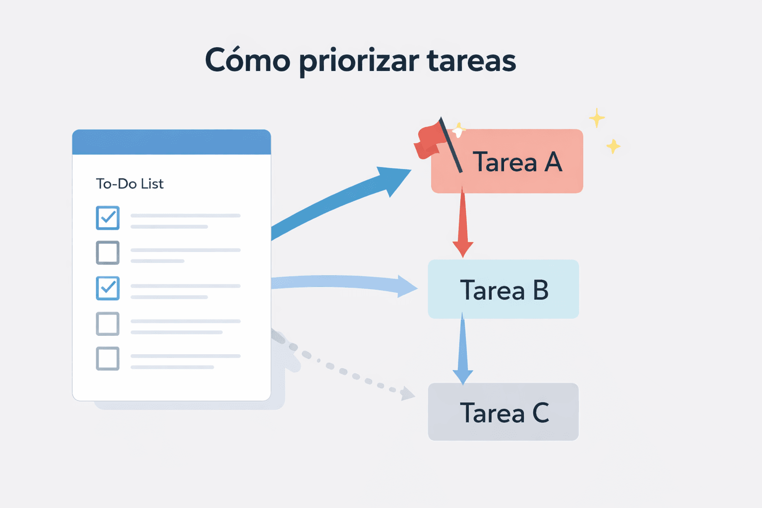 cómo priorizar tareas en el trabajo usando métodos de productividad