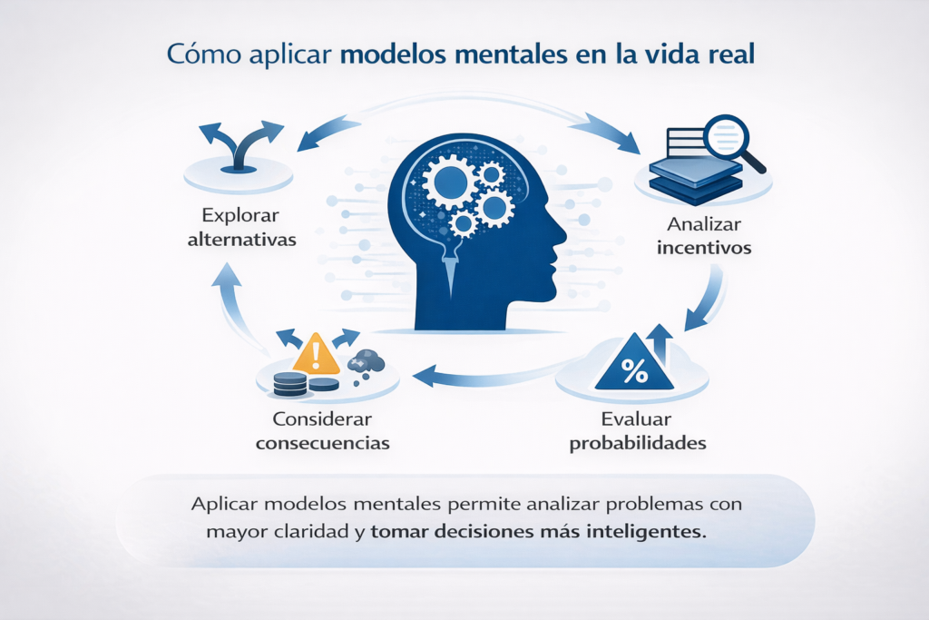 diagrama de cómo aplicar modelos mentales para pensar mejor