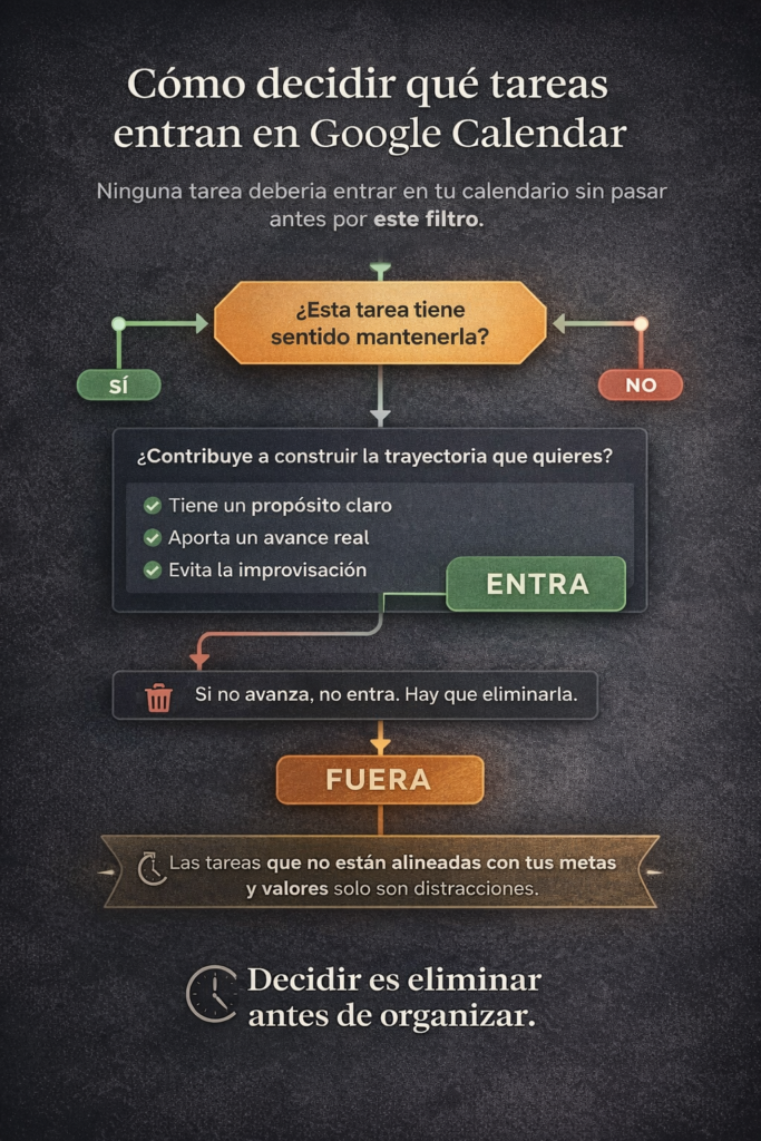 cómo decidir qué tareas entran en Google Calendar y cuáles eliminar
