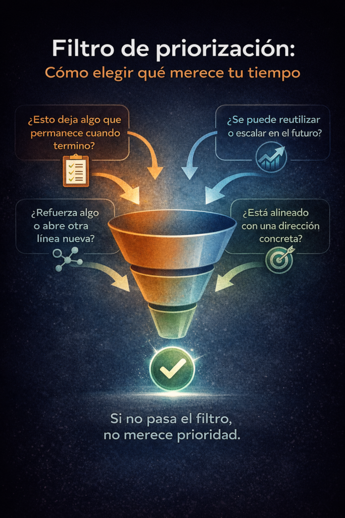 filtro de priorización para decidir qué tareas son realmente importantes