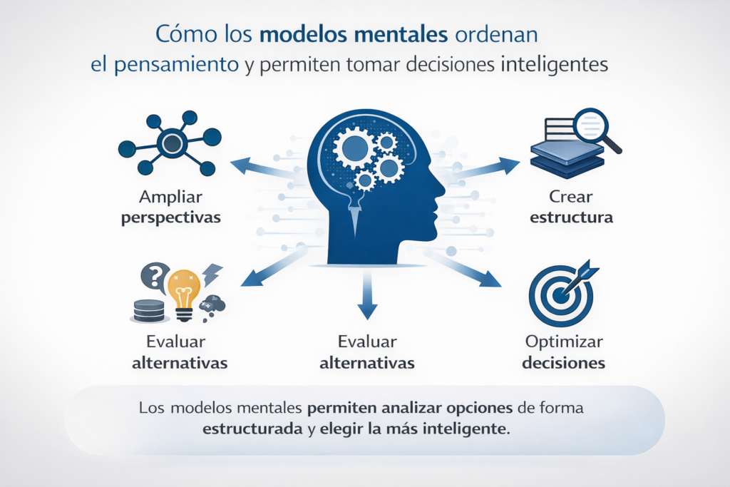 cómo los modelos mentales ayudan a pensar mejor y tomar decisiones inteligentes