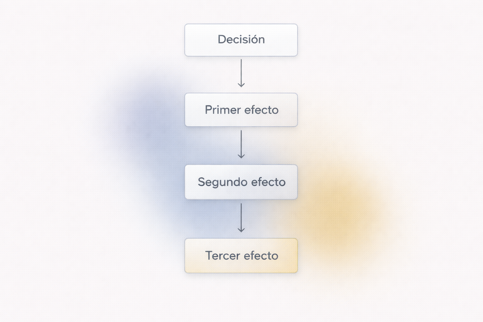 modelos mentales para pensar mejor esquema de decisión y efectos en cadena