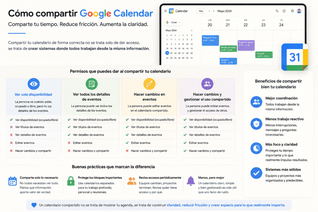 esquema visual sobre cómo compartir Google Calendar correctamente y reducir trabajo reactivo