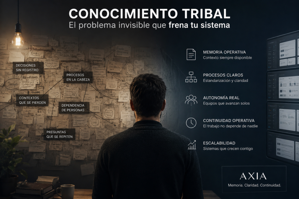 conocimiento tribal y dependencia operativa dentro de sistemas de trabajo modernos