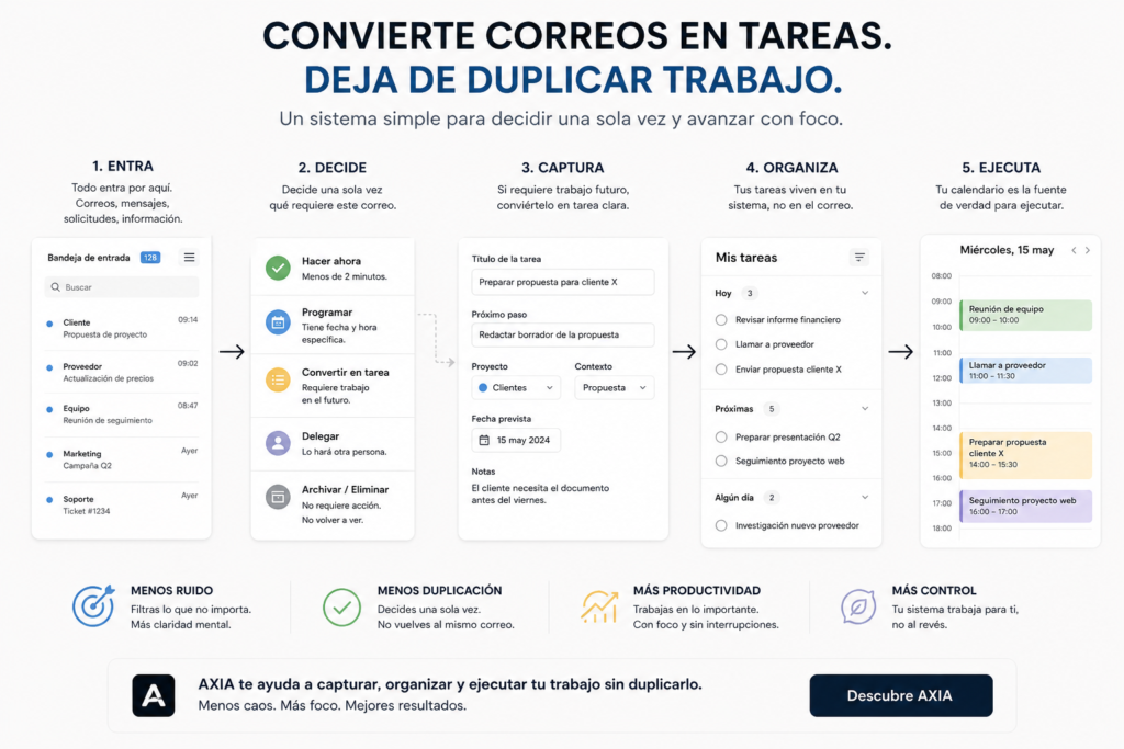 convertir correos en tareas paso a paso para evitar duplicar trabajo