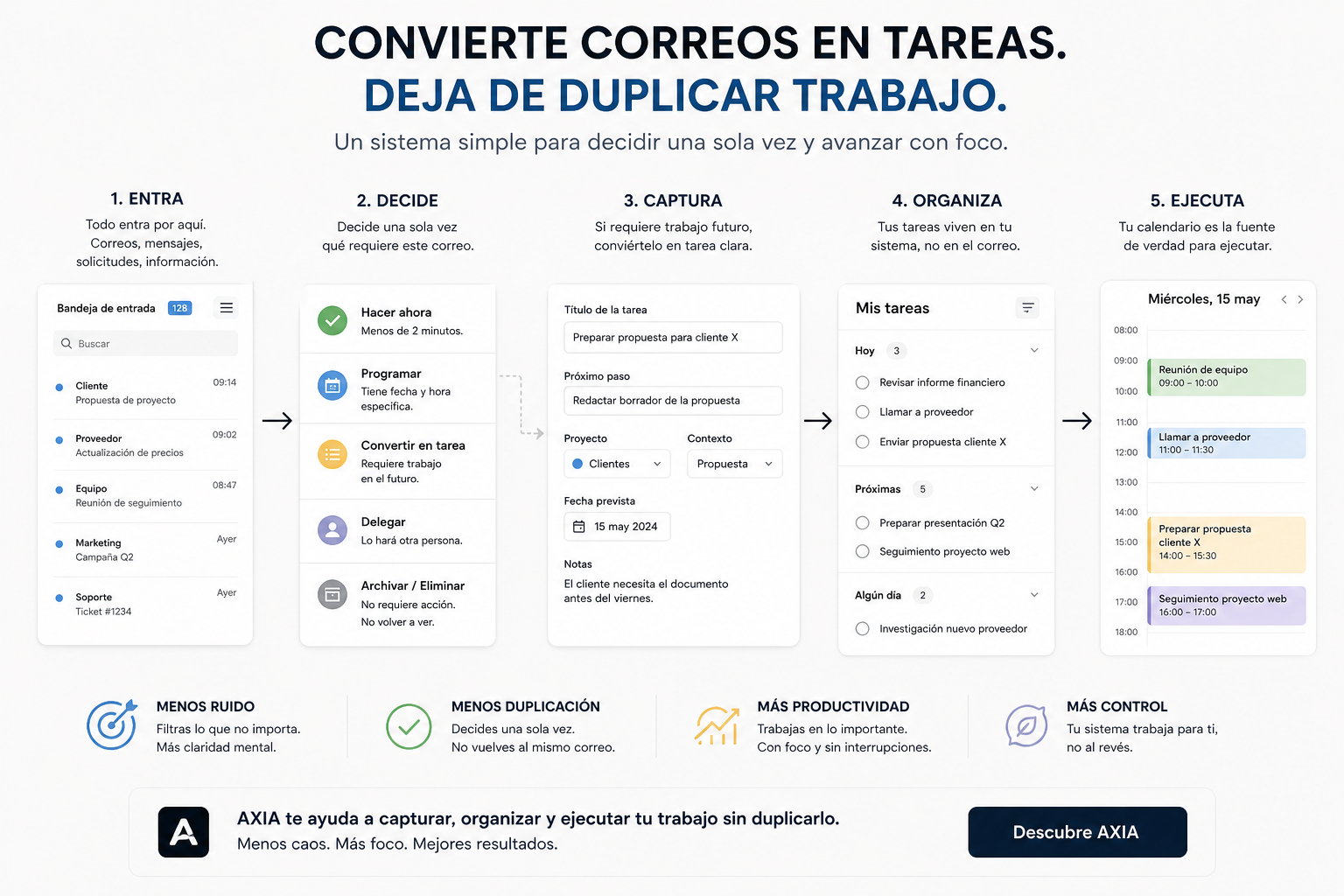 convertir correos en tareas paso a paso para evitar duplicar trabajo