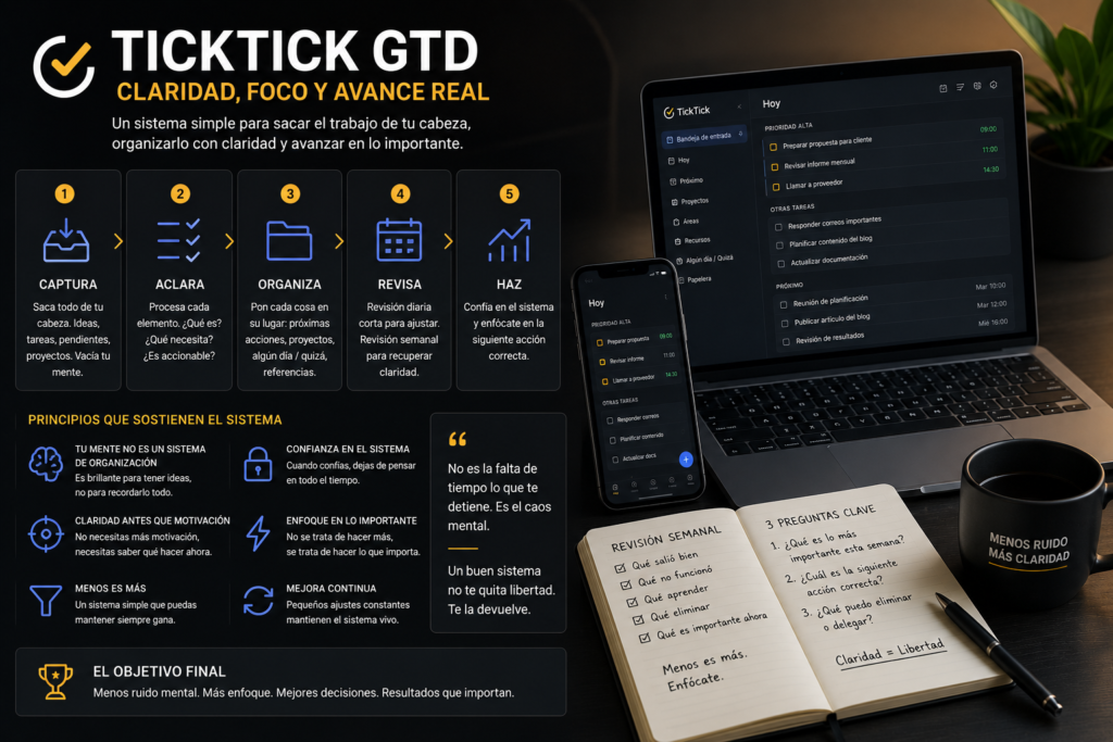 Sistema TickTick GTD organizando tareas, prioridades y próximas acciones con claridad mental y menos ruido