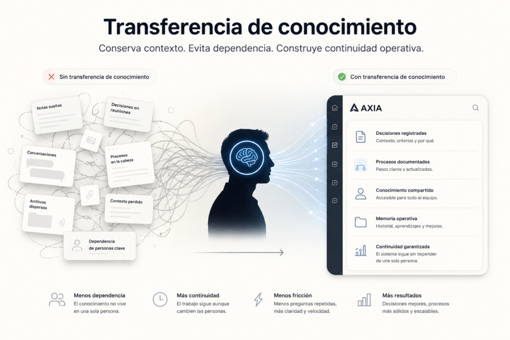 transferencia de conocimiento y continuidad operativa dentro del trabajo